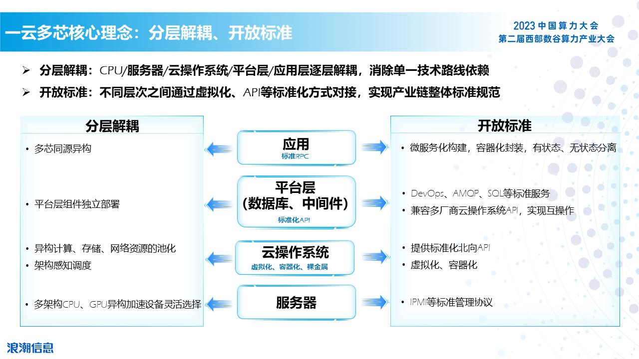 分层解耦，开放标准.jpg