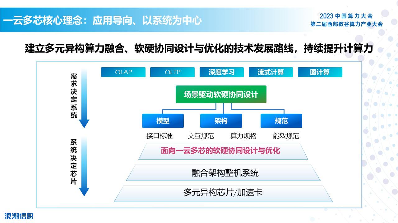 应用导向，以系统为中心.jpg