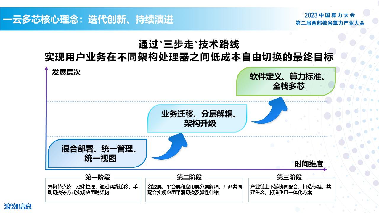 迭代更新，持续演进.jpg